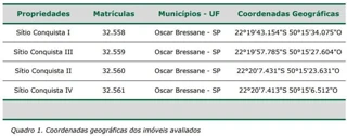 Imóvel 2353524 [''] - ['Rod Sp 421 Km 3, S/N, Sitio Conquista I A Iv, Zona Rural, Oscar Bressane, SP, CEP: 19779899'] [''] - ['Oscar Bressane']/['SP'] - 1